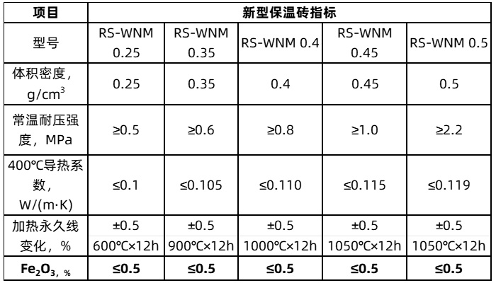 新型耐火保溫磚指標.jpg