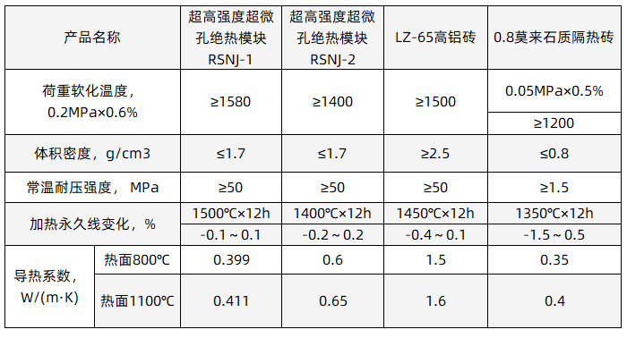 超高強度超微孔絕熱模塊理化指標.jpg