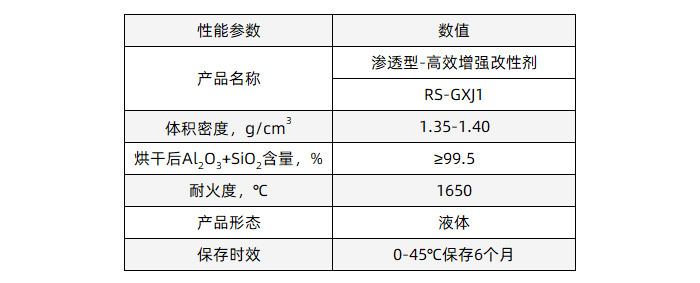 滲透型-增強改性劑理化指標.jpg