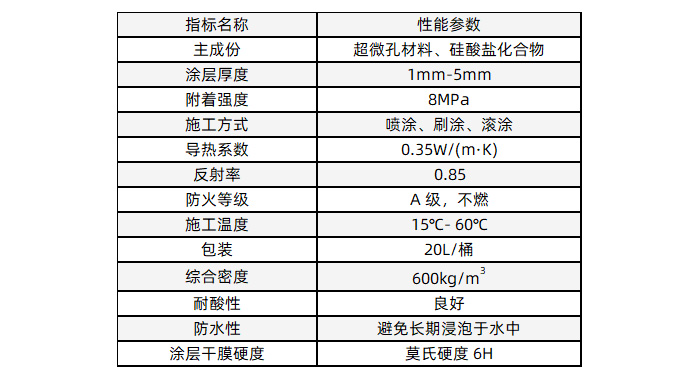 RS500型內保溫涂料理化指標.jpg