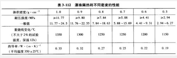 輕質(zhì)漂珠磚理化指標.jpg