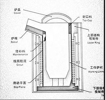 中頻爐結構切面示意.jpg