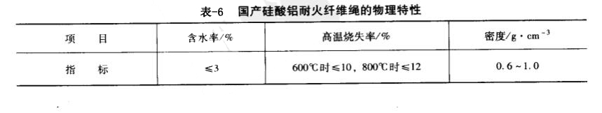 國產硅酸鋁耐火纖維繩物理特性